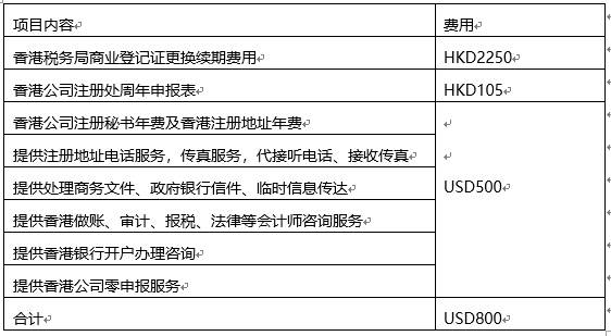 2018香港公司年審時間、費(fèi)用及商務(wù)秘書服務(wù)全指南